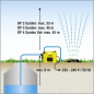 BP 3 HOME & GARDEN - Pumpa za navodnjavanje i vodosnabdevanje