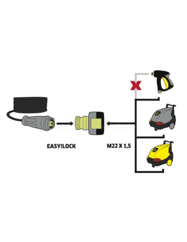 Adapter 2 M22IG - TR22AG
