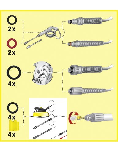 O-ring komplet gumica